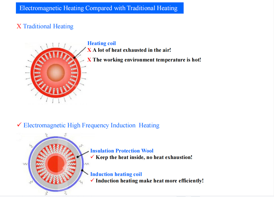 2-100KW ZG-EH Series Electromagnetic Induction Heater