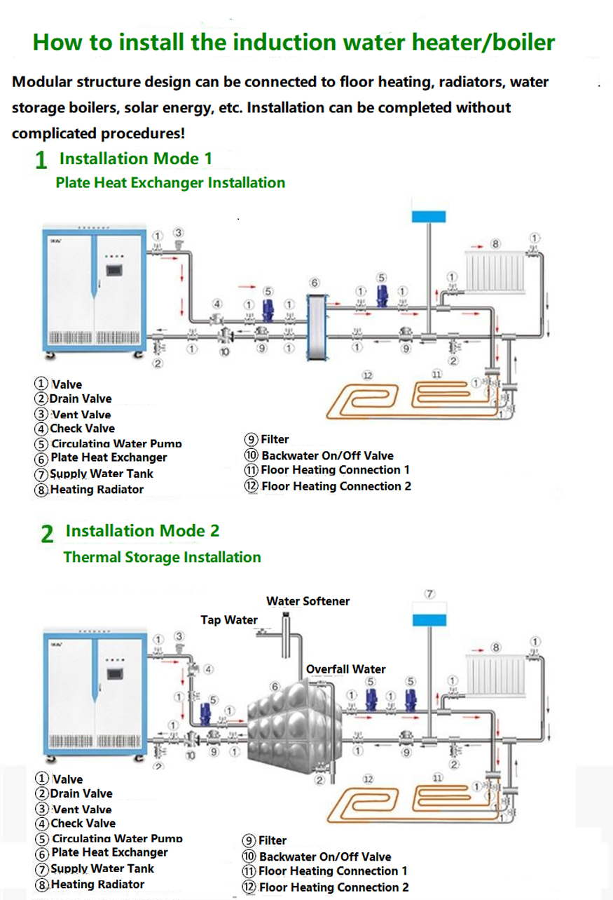 2.5KW~20KW 220V-1P wall-mounted induction water heater/boiler