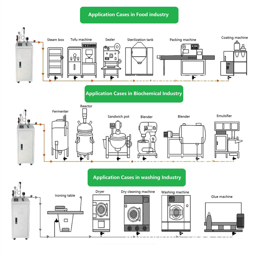 ZG-EH-SG Series Electromagnetic Induction Heating Steam Generator