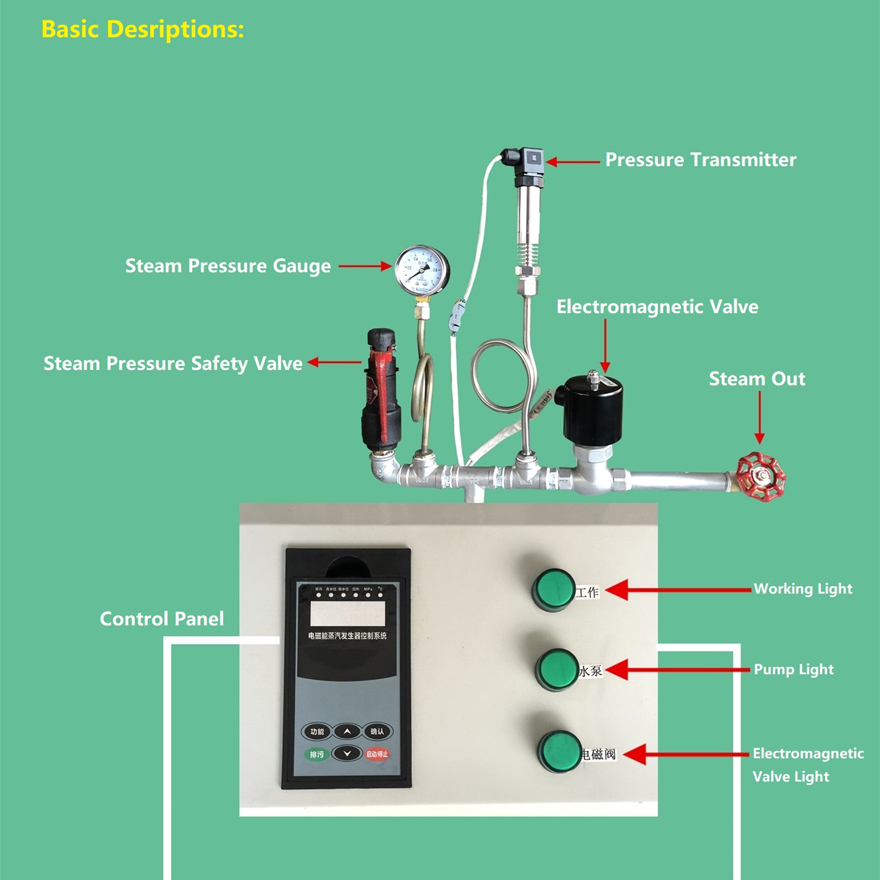 ZG-EH-SG Series Electromagnetic Induction Heating Steam Generator