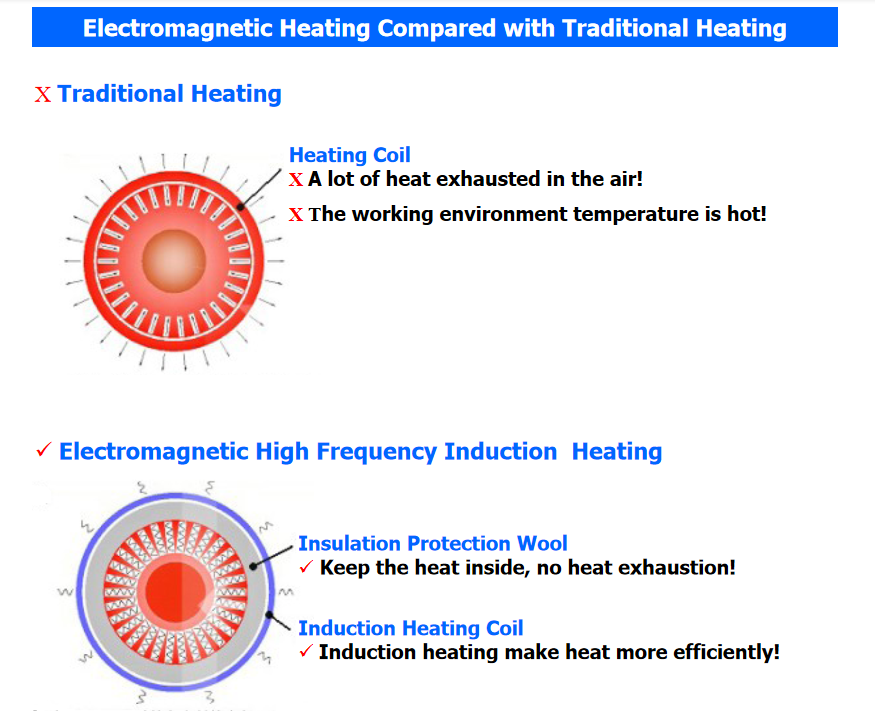 10Kw/12Kw/15Kw, 380V-3P Induction Heater Main Circuit Board