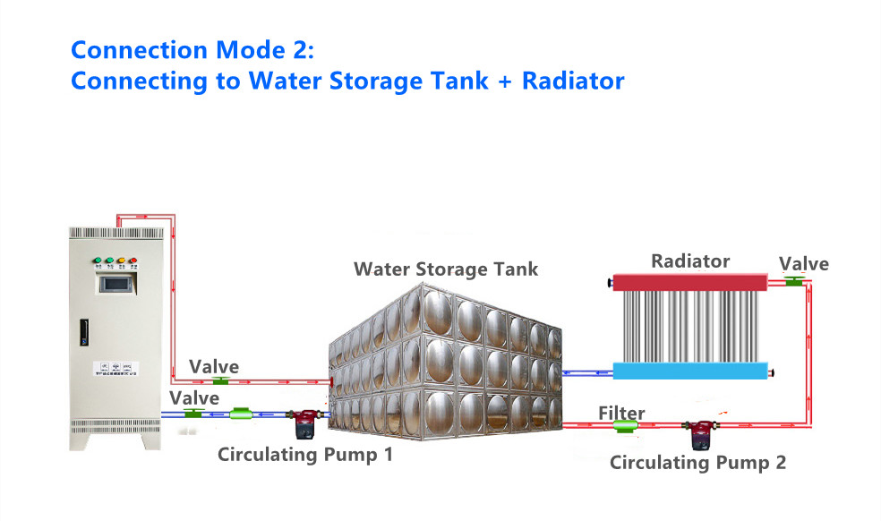 20KW/25KW/30KW 380V-3P Cabinet Type Electromagnetic Induction Heating Water Boiler/Room Warming Furnace