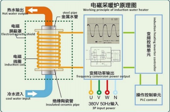 Induction Geyser