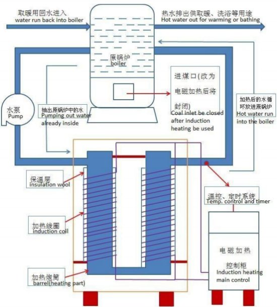 Induction Geyser