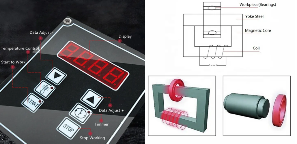 2KW-95KWZG-ELD Series Bearing Induction Heater