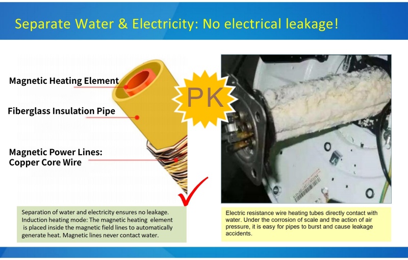 6-15KW NEW DESIGN Electromagnetic Frequency Conversion Energy Storage Induction Heating Steam Generator 6-15KW NEW DESIGN Electromagnetic Frequency Conversion Energy Storage Induction Heating Steam Generator