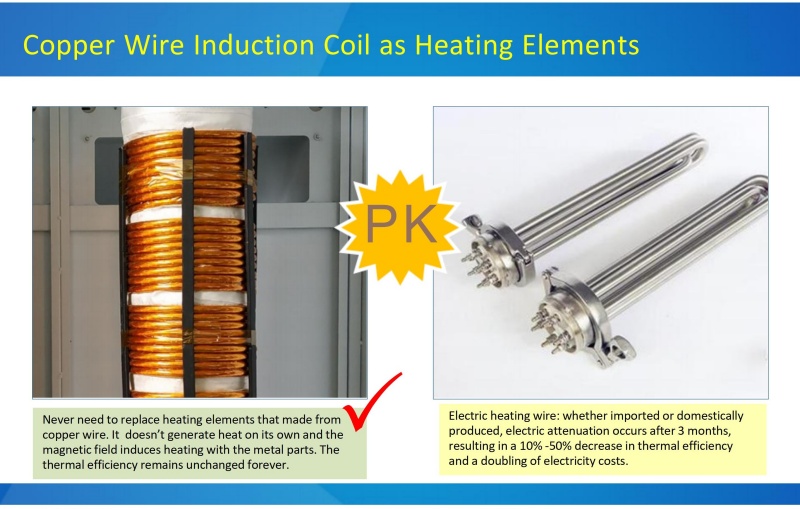 18-35KW NEW DESIGN Electromagnetic Frequency Conversion Energy Storage Induction Heating Steam Generator 18-35KW NEW DESIGN Electromagnetic Frequency Conversion Energy Storage Induction Heating Steam Generator