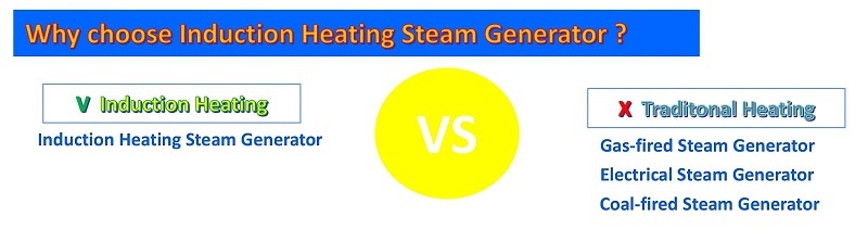 40KW-100KW NEW DESIGN Electromagnetic Frequency Conversion Energy Storage Induction Heating Steam Generator 40KW-100KW NEW DESIGN Electromagnetic Frequency Conversion Energy Storage Induction Heating Steam Generator