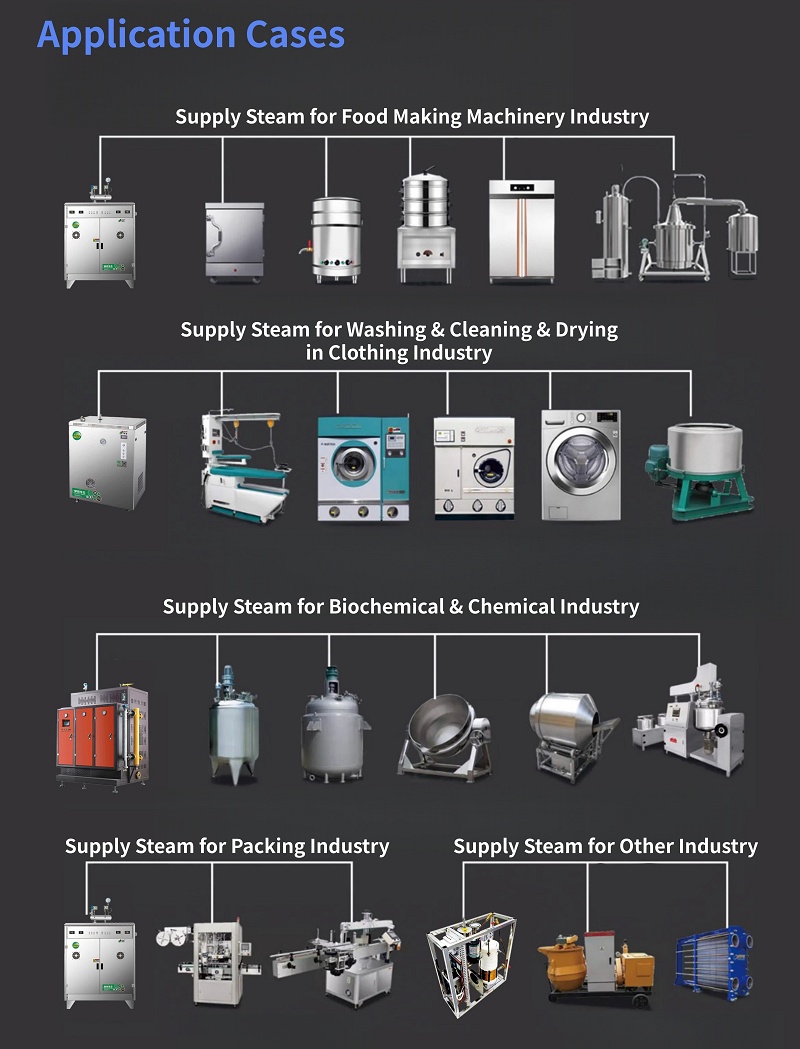 120KW-320KW NEW DESIGN Electromagnetic Frequency Conversion Energy Storage Induction Heating Steam Boiler 120KW-320KW NEW DESIGN Electromagnetic Frequency Conversion Energy Storage Induction Heating Steam Boiler