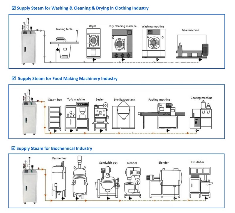 INPUT VOLTAGE SPECIAL DESIGN: 480V, 440V, 220V, 3P, 50/60HZ Induction Heating Steam Boiler/Heater/Generator INPUT VOLTAGE SPECIAL DESIGN: 480V, 440V, 220V, 3P, 50/60HZ Induction Heating Steam Boiler/Heater/Generator