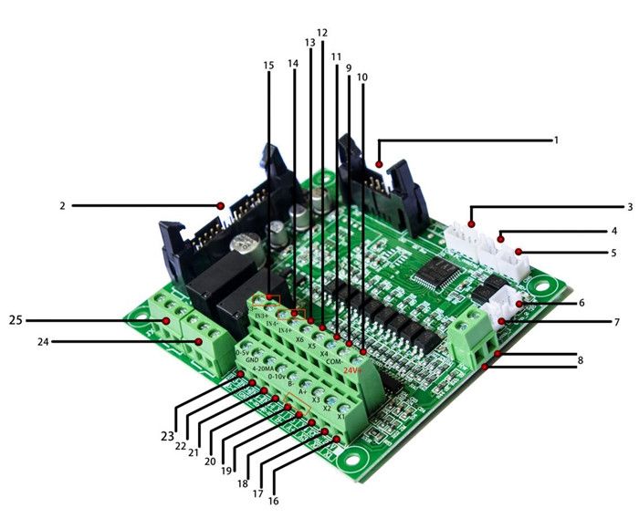 100Kw-200Kw, 3 phases Induction Heating Main Circuit Board